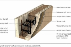 ICF cross view