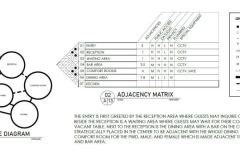 poseidon-hotel-bubble-diagram-adjacency-matrix