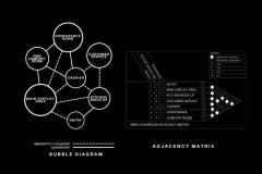 smeg-bubble-diagram-adjacency-matrix